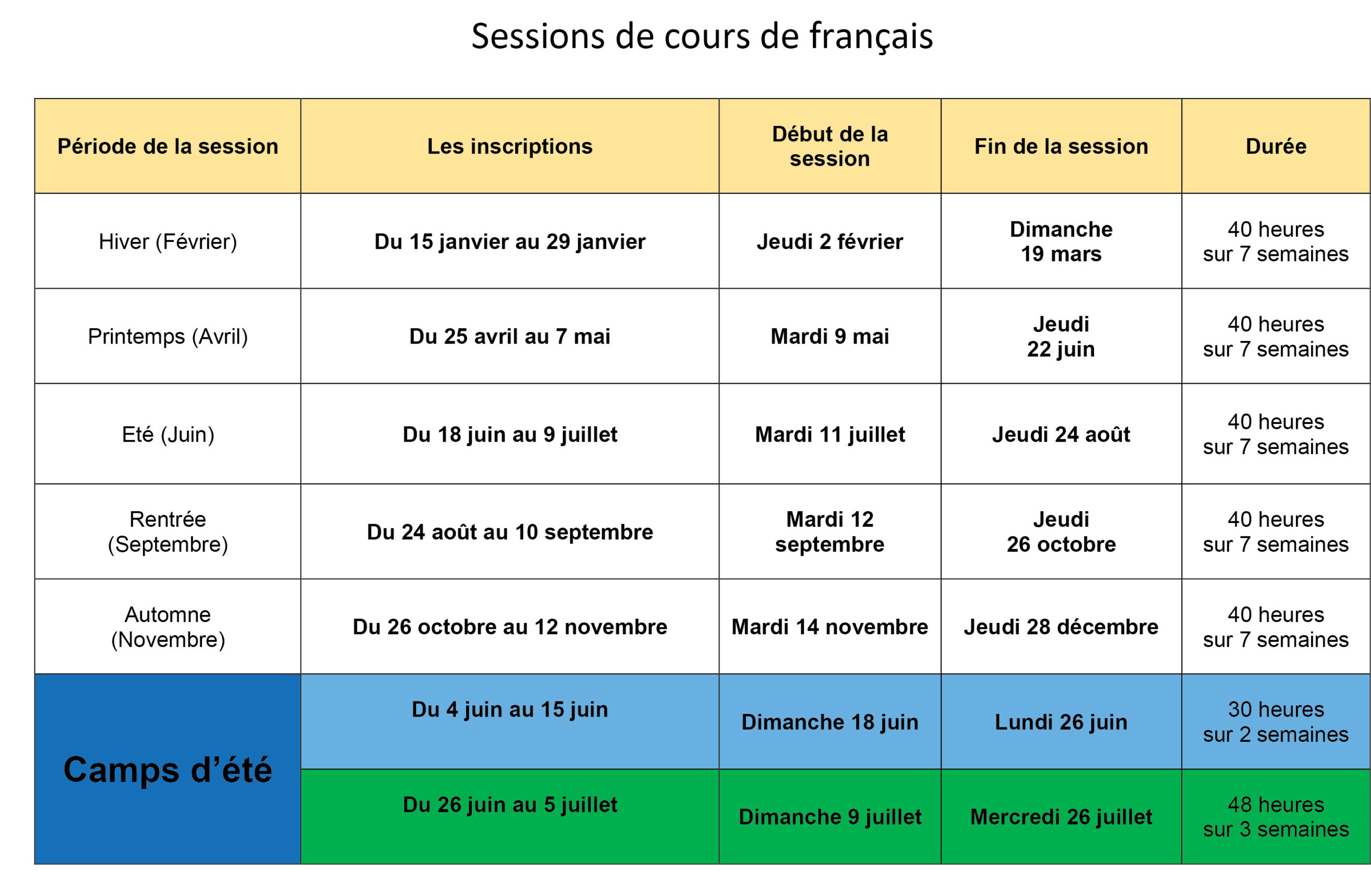 Planning annuel 2023 des cours de français et des camps d'été à l'IF de  Gaza - Institut Français de Jérusalem